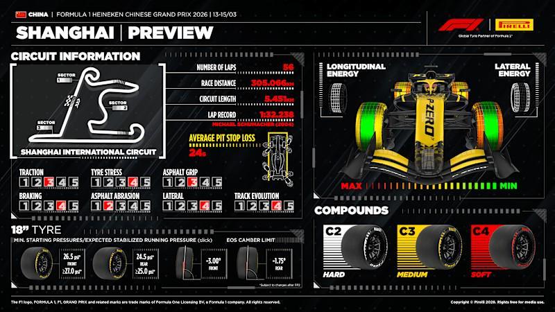 开云APP-倍耐力F1中国站前瞻：本站使用C2-C4轮胎，去年黄白一停为主